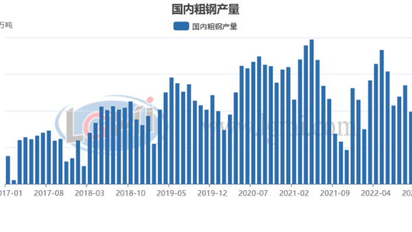 包機“出?！睋層唵?明年鋼材需求值得期待？