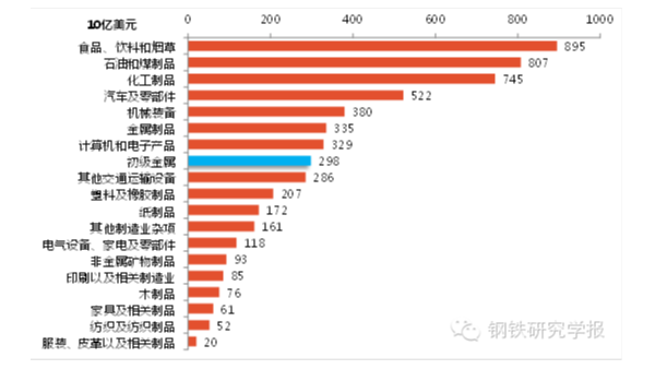 鋼鐵產(chǎn)能過剩解決辦法，美國鋼鐵業(yè)是如何應(yīng)對產(chǎn)能過剩的