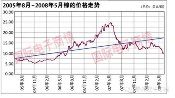 采購不銹鋼管有一定的技術(shù)要求，一味壓低采購價(jià)格，問題隨之而來