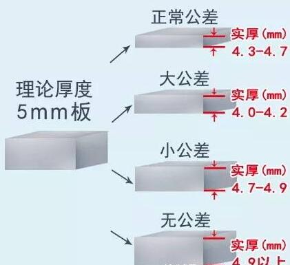 不銹鋼管公差