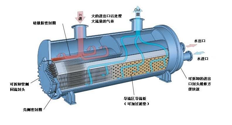 2022年全球板翅式換熱器行業(yè)發(fā)展現(xiàn)狀分析，下游需求變化推動行業(yè)技術(shù)不斷升級革新