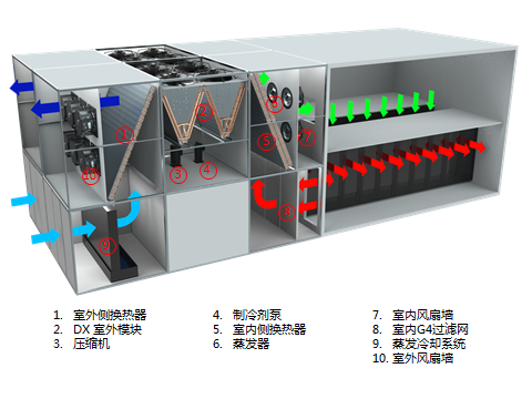 蒸發(fā)冷卻系統