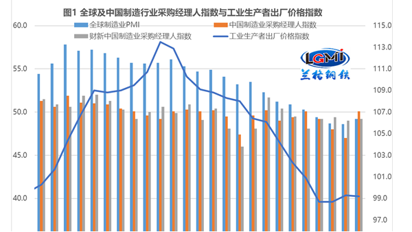 “超強(qiáng)信貸”能否拉動(dòng)不銹鋼管剛需釋放？