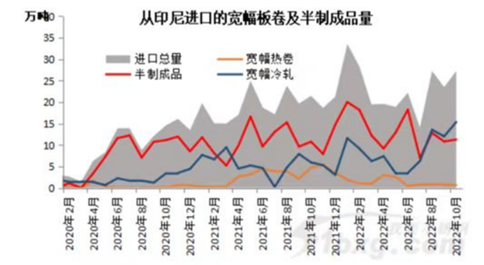 印尼進(jìn)口的不銹鋼