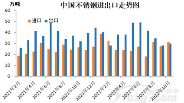 關(guān)于不銹鋼進(jìn)出口，大家有哪些關(guān)注點？