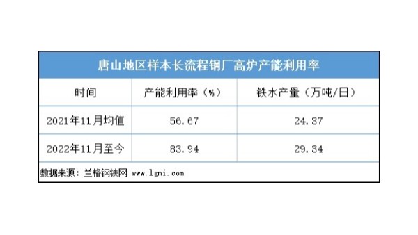 近期鋼坯價(jià)格是否仍有上漲空間？