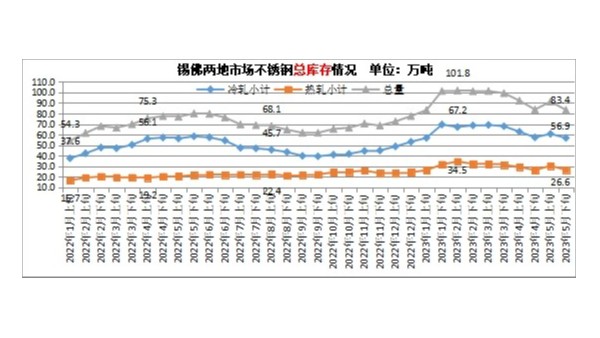 高考將至，行情難做，鋼貿(mào)縮量操作折射反彈行情不暢