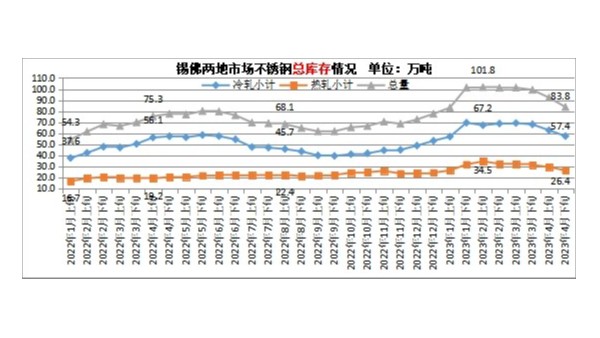 2023年1-5月鋼鐵及經濟數據統(tǒng)計